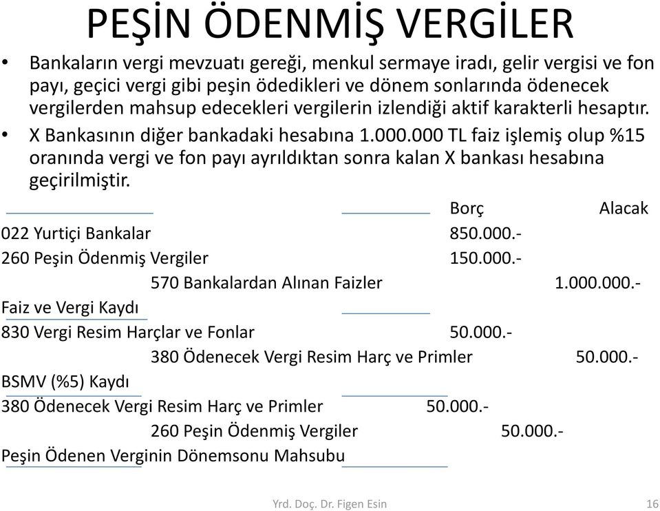 000 TL faiz işlemiş olup %15 oranında vergi ve fon payı ayrıldıktan sonra kalan X bankası hesabına geçirilmiştir. Borç Alacak 022 Yurtiçi Bankalar 850.000.- 260 Peşin Ödenmiş Vergiler 150.000.- 570 Bankalardan Alınan Faizler 1.