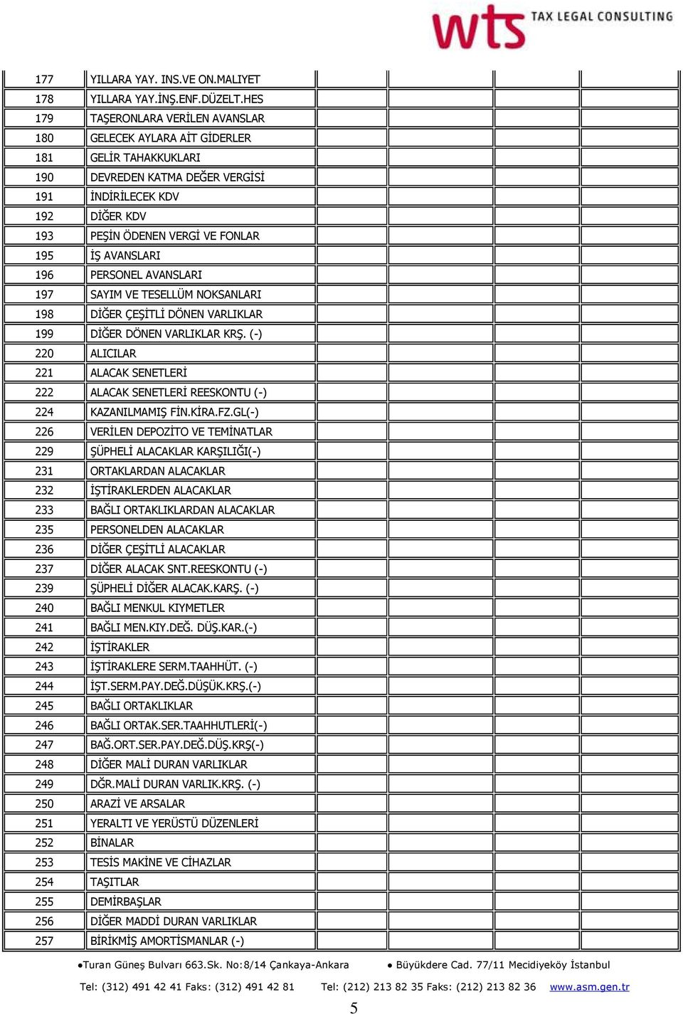 AVANSLARI 196 PERSONEL AVANSLARI 197 SAYIM VE TESELLÜM NOKSANLARI 198 DİĞER ÇEŞİTLİ DÖNEN VARLIKLAR 199 DİĞER DÖNEN VARLIKLAR KRŞ.