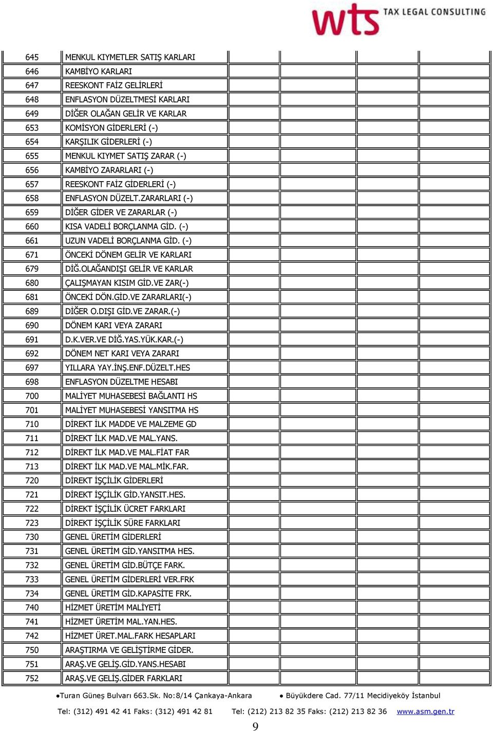 (-) 661 UZUN VADELİ BORÇLANMA GİD. (-) 671 ÖNCEKİ DÖNEM GELİR VE KARLARI 679 DİĞ.OLAĞANDIŞI GELİR VE KARLAR 680 ÇALIŞMAYAN KISIM GİD.VE ZAR(-) 681 ÖNCEKİ DÖN.GİD.VE ZARARLARI(-) 689 DİĞER O.DIŞI GİD.