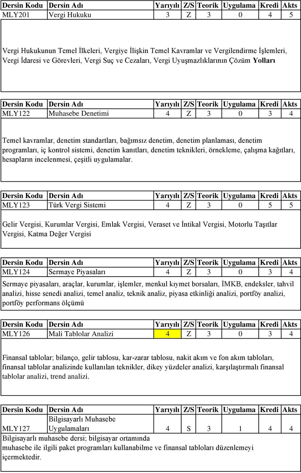 teknikleri, örnekleme, çalışma kağıtları, hesapların incelenmesi, çeşitli uygulamalar.