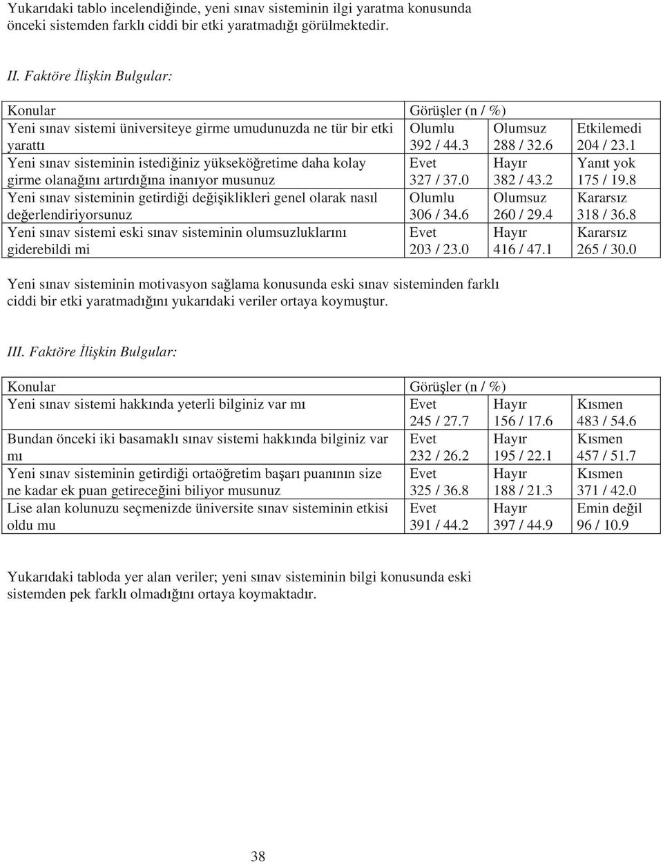 6 Yeni s nav sisteminin istedi iniz yüksekö retime daha kolay Evet Hay r girme olana n art rd na inan yor musunuz 32 / 3.0 382 / 43.