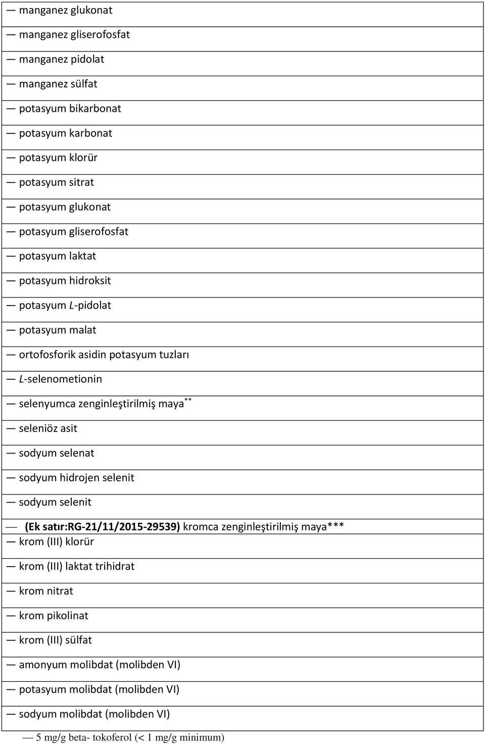 seleniöz asit sodyum selenat sodyum hidrojen selenit sodyum selenit (Ek satır:rg-21/11/2015-29539) kromca zenginleştirilmiş maya*** krom (III) klorür krom (III) laktat