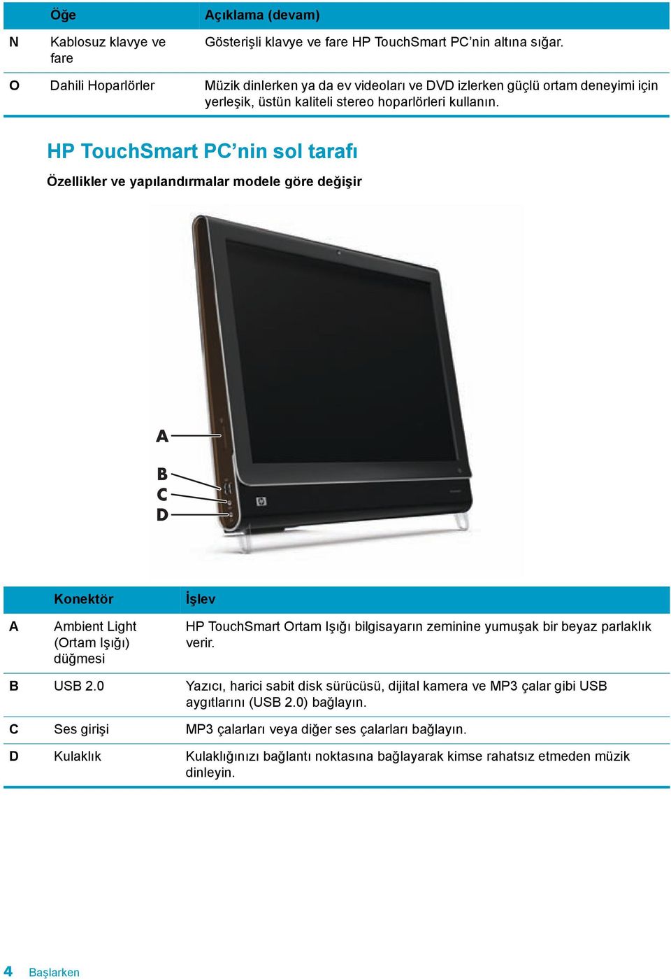 HP TouchSmart PC nin sol tarafõ Özellikler ve yapõlandõrmalar modele göre değişir A B C D A Konektör Ambient Light (Ortam Işõğõ) düğmesi İşlev HP TouchSmart Ortam Işõğõ bilgisayarõn zeminine