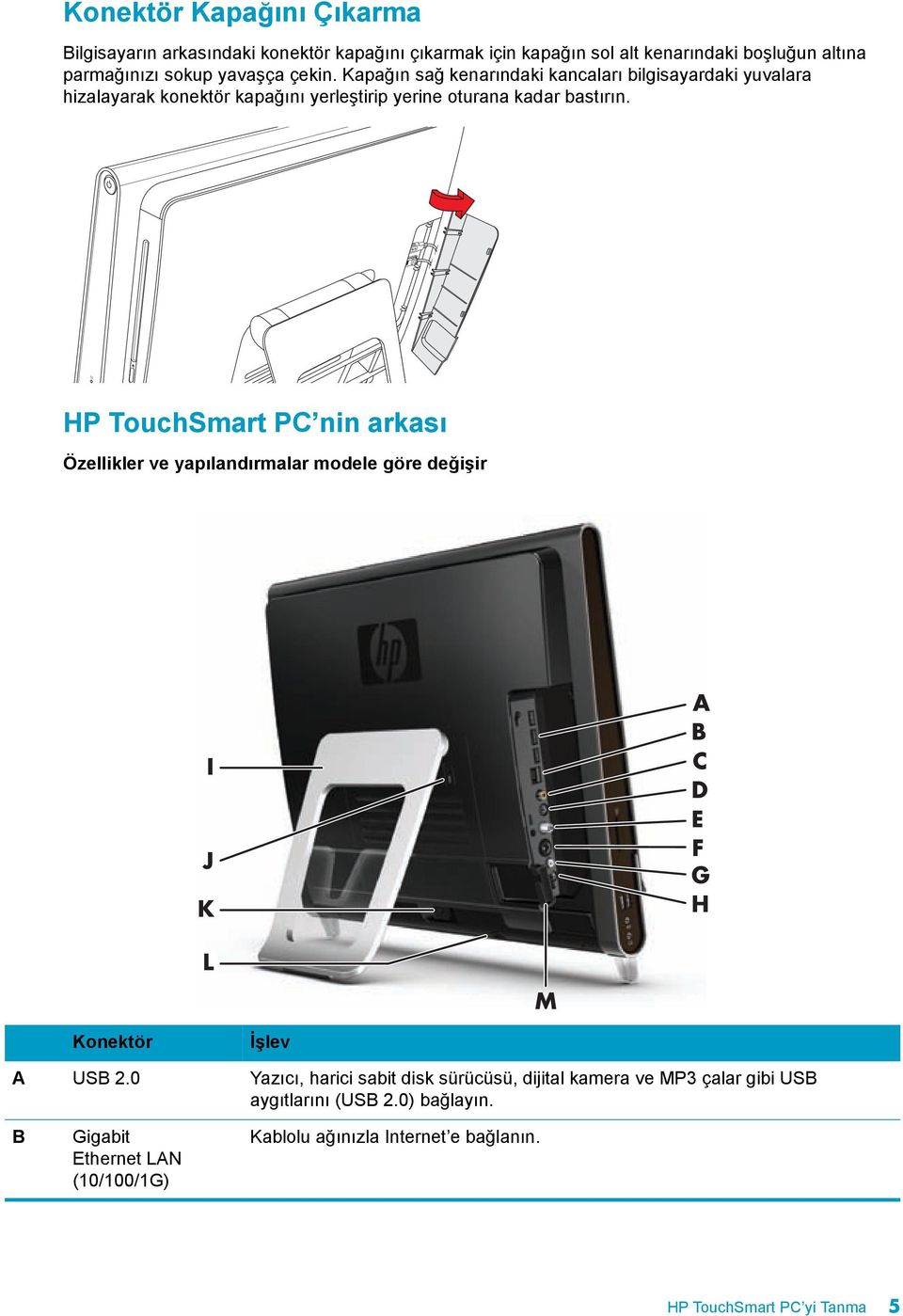 HP TouchSmart PC nin arkasõ Özellikler ve yapõlandõrmalar modele göre değişir I J K A B C D E F G H L M Konektör İşlev A USB 2.