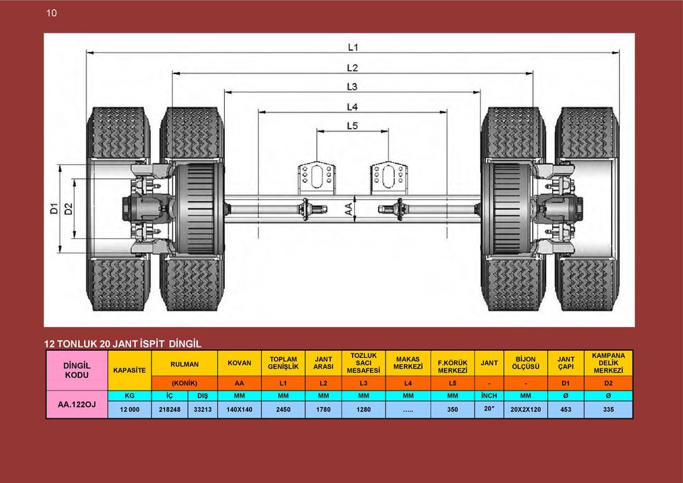 KÖRÜK ÖLÇÜSÜ AA L1 L2 L3 L4 L5 - - D1 D2 KG İÇ DIŞ MM MM MM MM