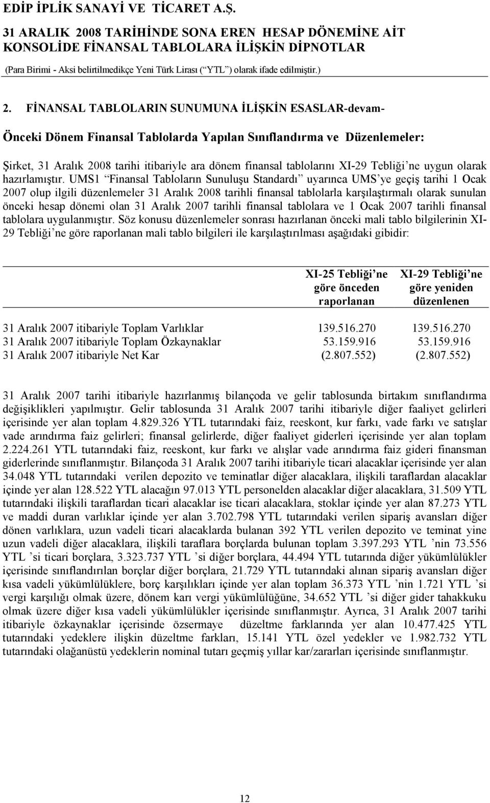 UMS1 Finansal Tabloların Sunuluşu Standardı uyarınca UMS ye geçiş tarihi 1 Ocak 2007 olup ilgili düzenlemeler 31 Aralık 2008 tarihli finansal tablolarla karşılaştırmalı olarak sunulan önceki hesap