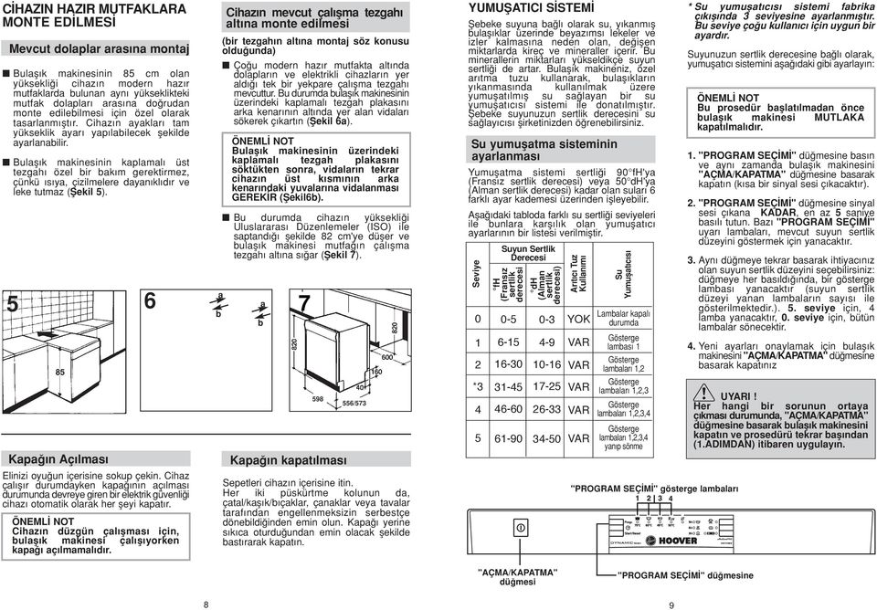 Bulafl k makinesinin kaplamal üst tezgah özel bir bak m gerektirmez, çünkü s ya, çizilmelere dayan kl d r ve leke tutmaz (fiekil 5). 5 Kapa n Aç lmas 6 Elinizi oyu un içerisine sokup çekin.