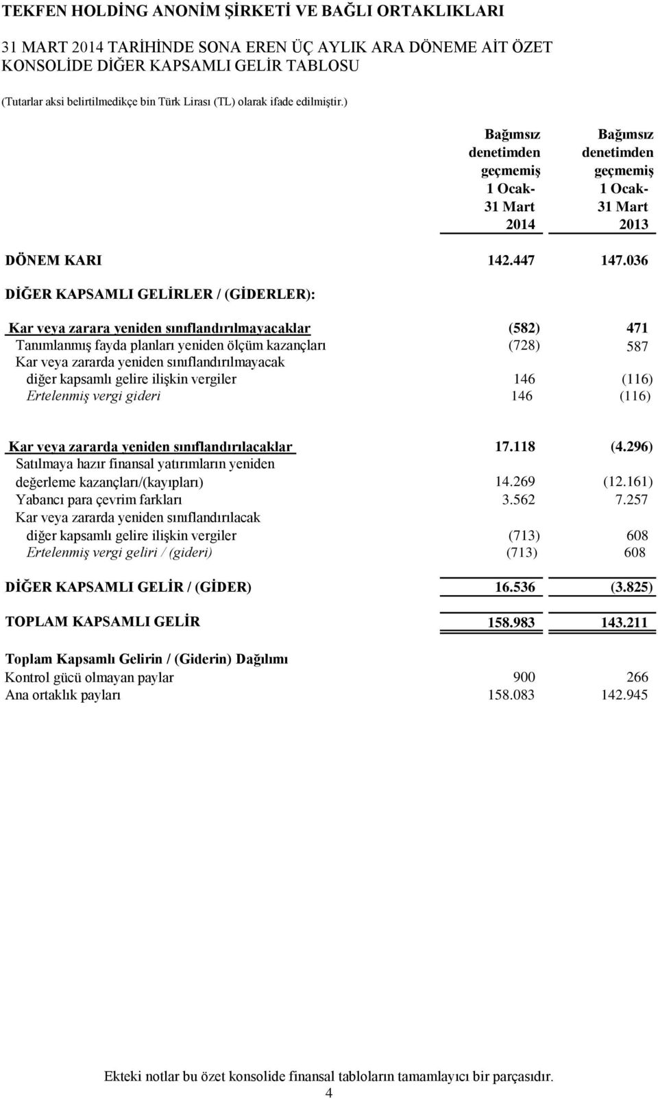 036 DİĞER KAPSAMLI GELİRLER / (GİDERLER): Kar veya zarara yeniden sınıflandırılmayacaklar (582) 471 Tanımlanmış fayda planları yeniden ölçüm kazançları (728) 587 Kar veya zararda yeniden