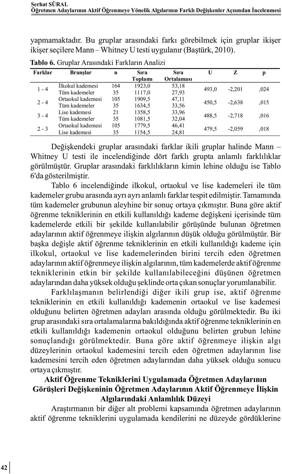 Gruplar Arasındaki Farkların Analizi Farklar Branşlar n Sıra Toplamı Sıra Ortalaması İlkokul kademesi 164 1923,0 53,18 1-4 Tüm kademeler 35 1117,0 27,93 Ortaokul kademesi 105 1909,5 47,11 2-4 Tüm