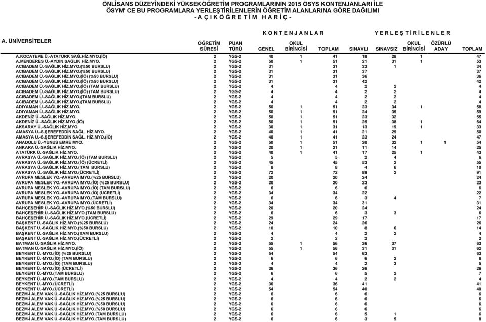 -SAĞLIK HİZ.MYO.(İÖ) (TAM BURSLU) 2 YGS-2 4 4 2 2 4 ACIBADEM Ü.-SAĞLIK HİZ.MYO.(İÖ) (TAM BURSLU) 2 YGS-2 4 4 2 2 4 ACIBADEM Ü.-SAĞLIK HİZ.MYO.(TAM BURSLU) 2 YGS-2 4 4 2 2 4 ACIBADEM Ü.-SAĞLIK HİZ.MYO.(TAM BURSLU) 2 YGS-2 4 4 2 2 4 ADIYAMAN Ü.
