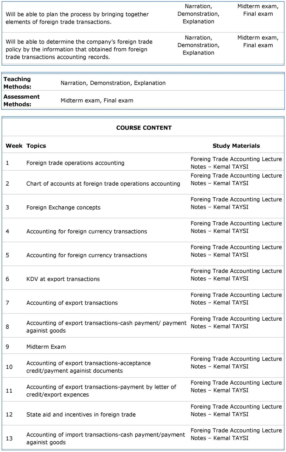 Teaching Methods: Assessment Methods: COURSE CONTENT Week Topics 1 Foreign trade operations accounting 2 Chart of accounts at foreign trade operations accounting Study Materials 3 Foreign Echange