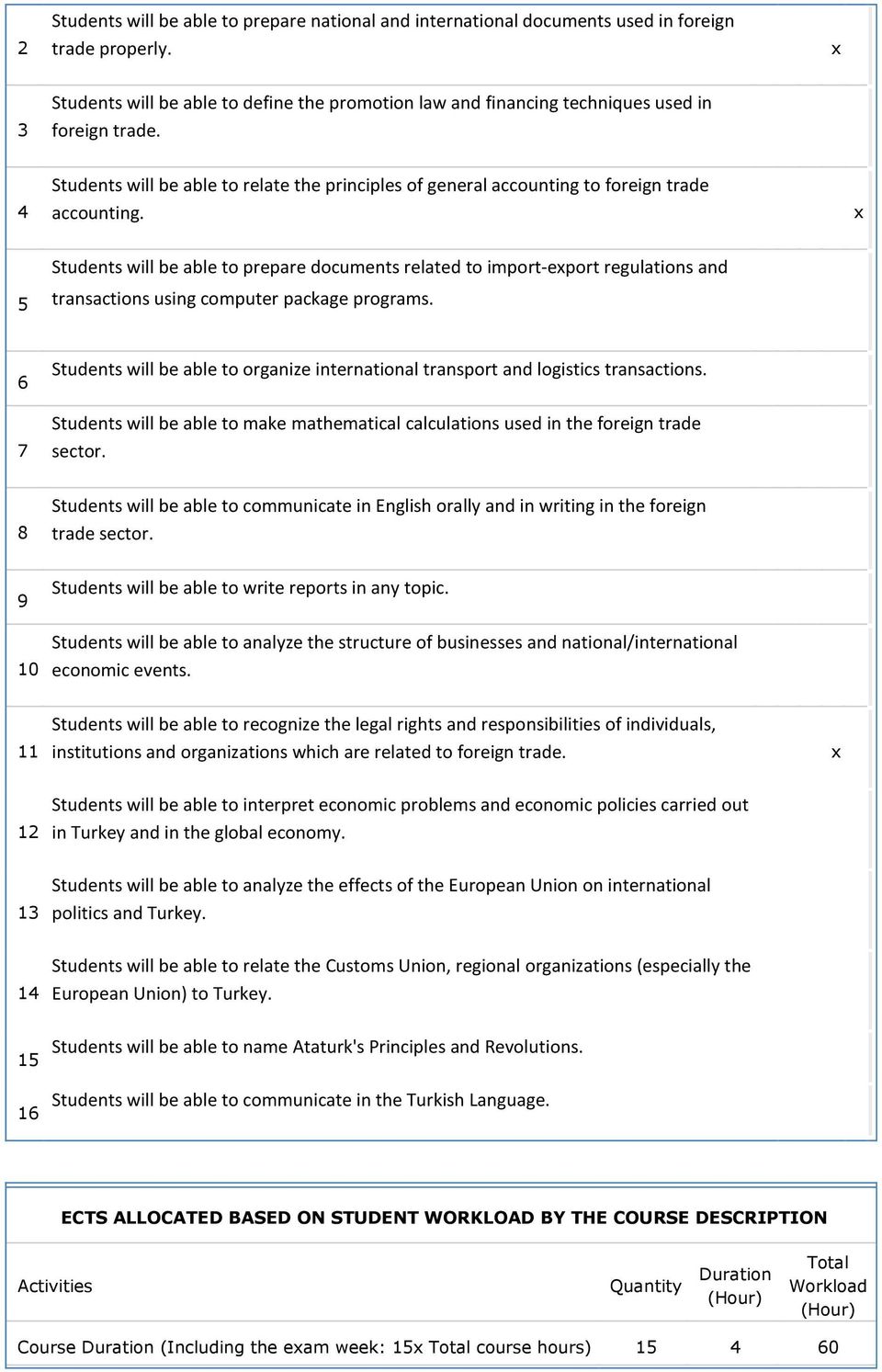 5 Students will be able to prepare documents related to import-eport regulations and transactions using computer package programs.