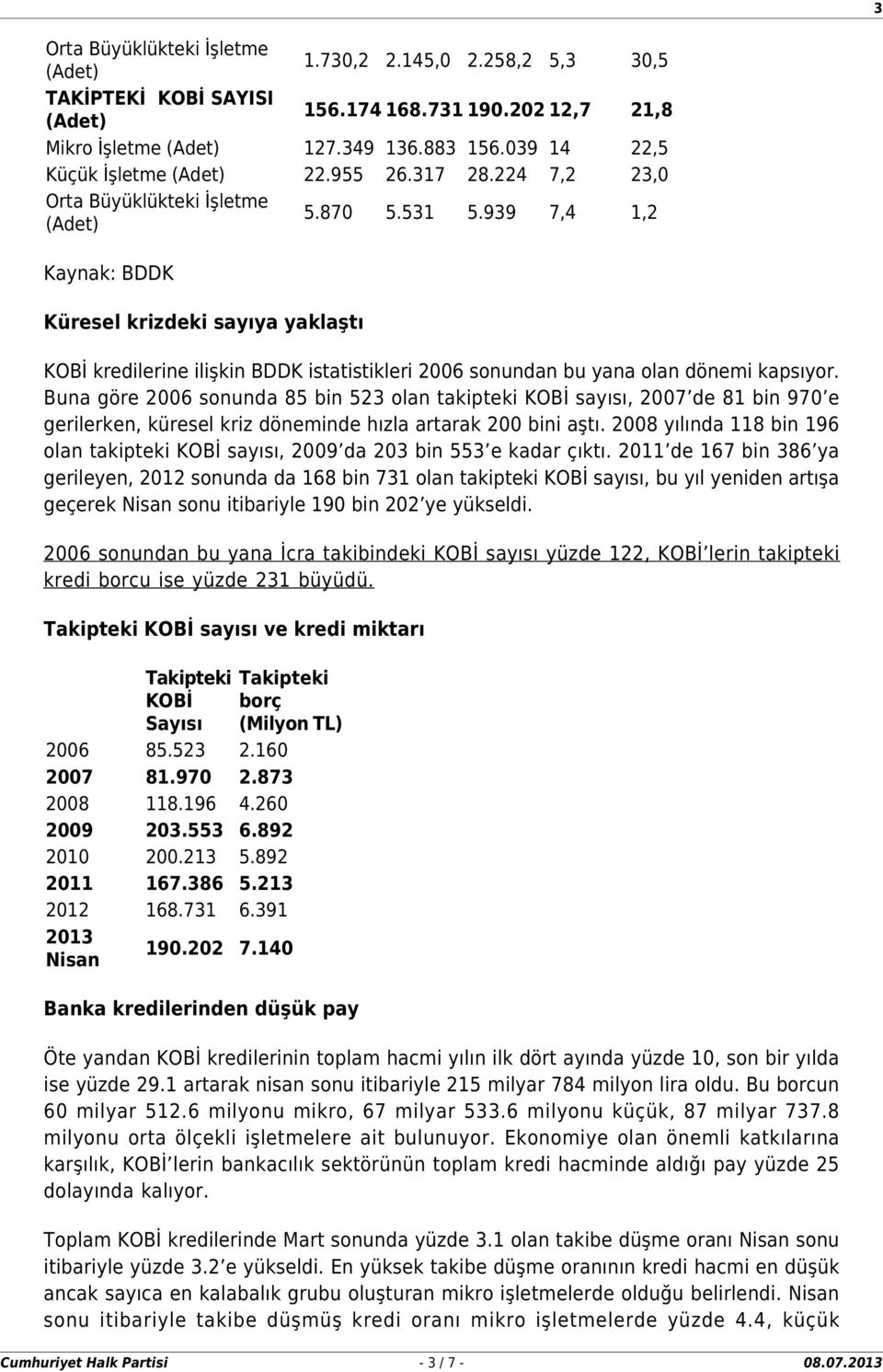 939 7,4 1,2 Kaynak: BDDK Küresel krizdeki sayıya yaklaştı KOBİ kredilerine ilişkin BDDK istatistikleri 2006 sonundan bu yana olan dönemi kapsıyor.