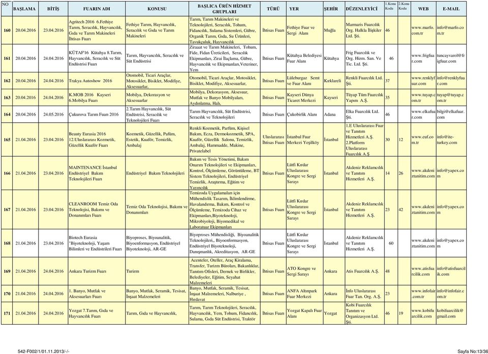 2016 Çukurova Tarım 2016 165 21.04.2016 23.04.2016 Beauty Eurasia 2016 12. Kozmetik, Güzellik Kuaför MAINTENANCE 166 21.04.2016 23.04.2016 Endüstriyel Bakım 167 21.04.2016 23.04.2016 168 21.04.2016 23.04.2016 CLEANROOM Temiz Oda Teknolojisi, Bakımı ve Donanımları Biotech Eurasia "Biyoteknoloji, Yaşam Bilimleri ve Endüstrileri 169 21.