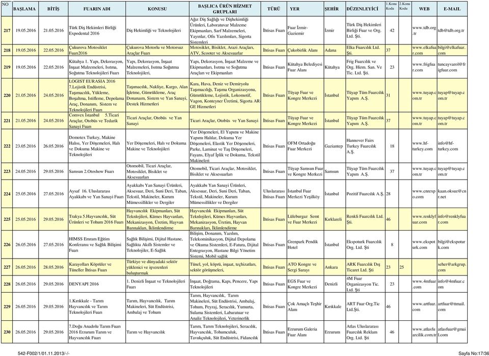 Ticari Araçlar, Otobüs ve Tedarik Sanayi Dotex Turkey, Makine Halısı, Yer Döşemeleri, Halı ve Dokuma Makine ve 223 24.05.2016 29.05.2016 Samsun 2.Otoshow 224 25.05.2016 27.05.2016 225 25.05.2016 29.05.2016 226 26.
