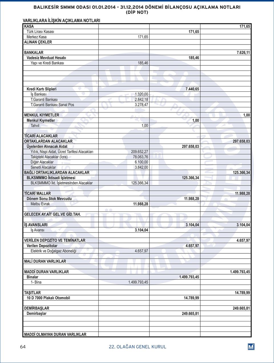 Kartı Slipleri İş Bankası T.Garanti Bankası T.