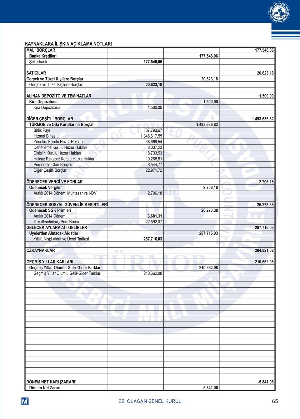 Rekabet Kurulu Huzur Hakları Personele Olan Borçlar Diğer Çeşitli Borçlar ÖDENECEK VERGİ VE FONLAR Ödenecek Vergiler Aralık 2014 Dönemi Muhtasar ve KDV ÖDENECEK SOSYAL GÜVENLİK KESİNTİLERİ Ödenecek