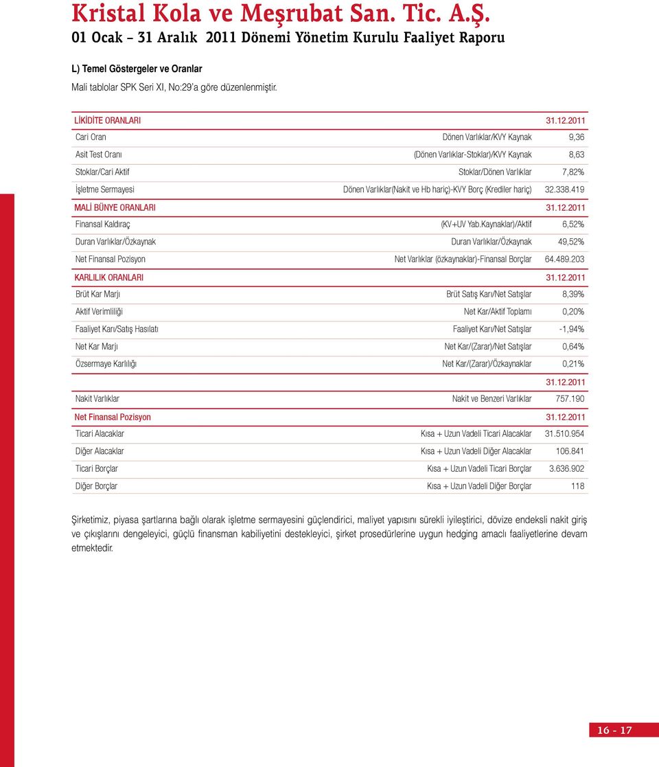 hariç)-kvy Borç (Krediler hariç) 32.338.419 MALİ BÜNYE ORANLARI 31.12.2011 Finansal Kaldıraç (KV+UV Yab.