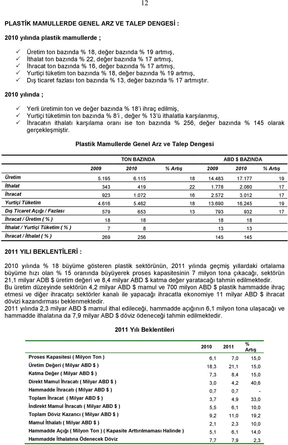 2010 yılında ; Yerli üretimin ton ve değer bazında % 18 i ihraç edilmiş, Yurtiçi tüketimin ton bazında % 8 i, değer % 13 ü ithalatla karşılanmış, İhracatın ithalatı karşılama oranı ise ton bazında %