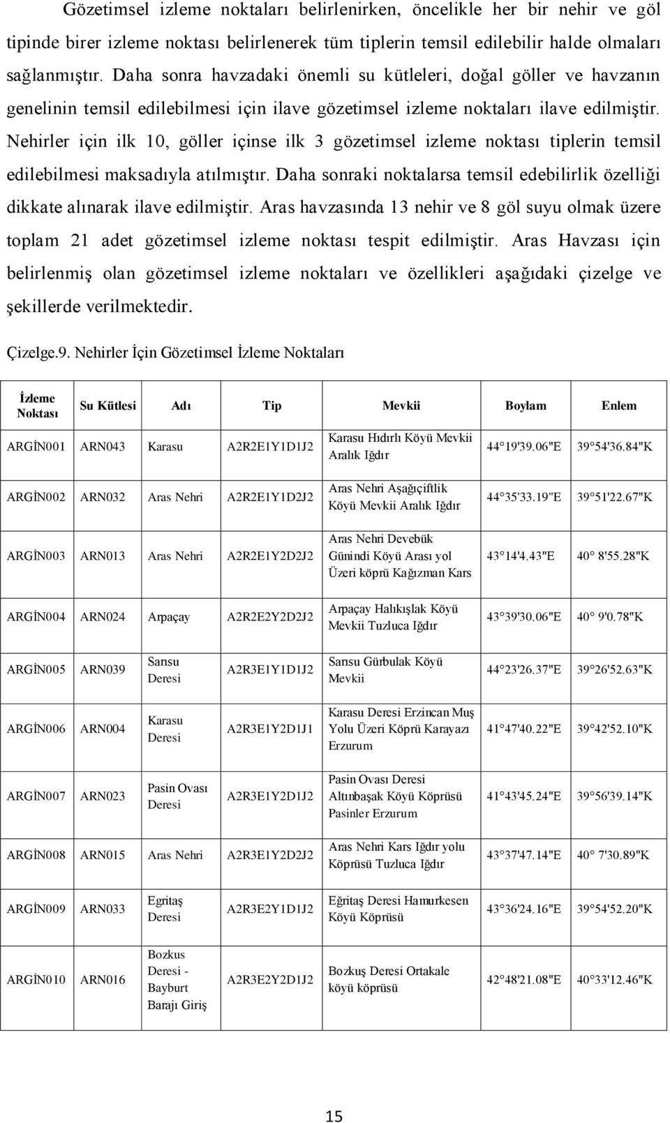 Nehirler için ilk 10, göller içinse ilk 3 gözetimsel izleme noktası tiplerin temsil edilebilmesi maksadıyla atılmıştır.