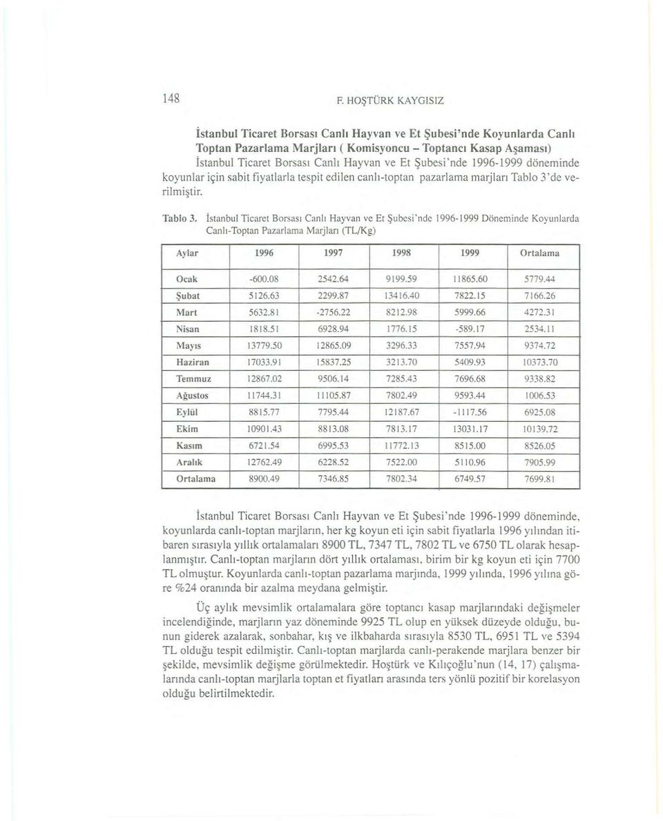 Şubesi'nde 1996-1999 döneminde koyunlar için sabit fiyatlarla tespit edilen canlı-toptan pazarlama marjları Tablo 3'