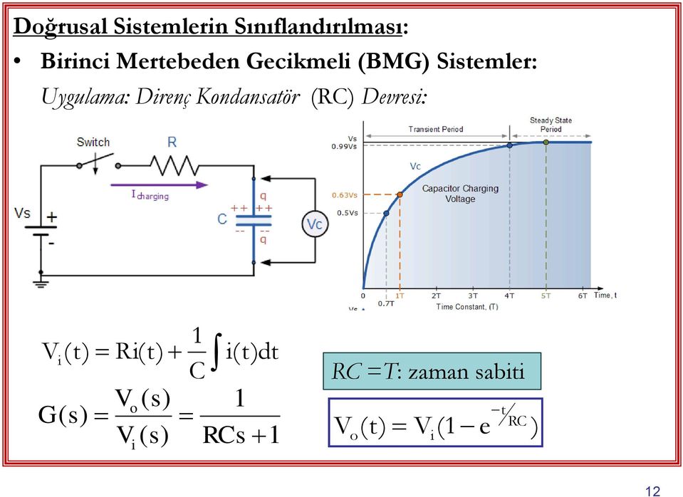 Uygulm: Dirnç ondnör C Dvri: V i G