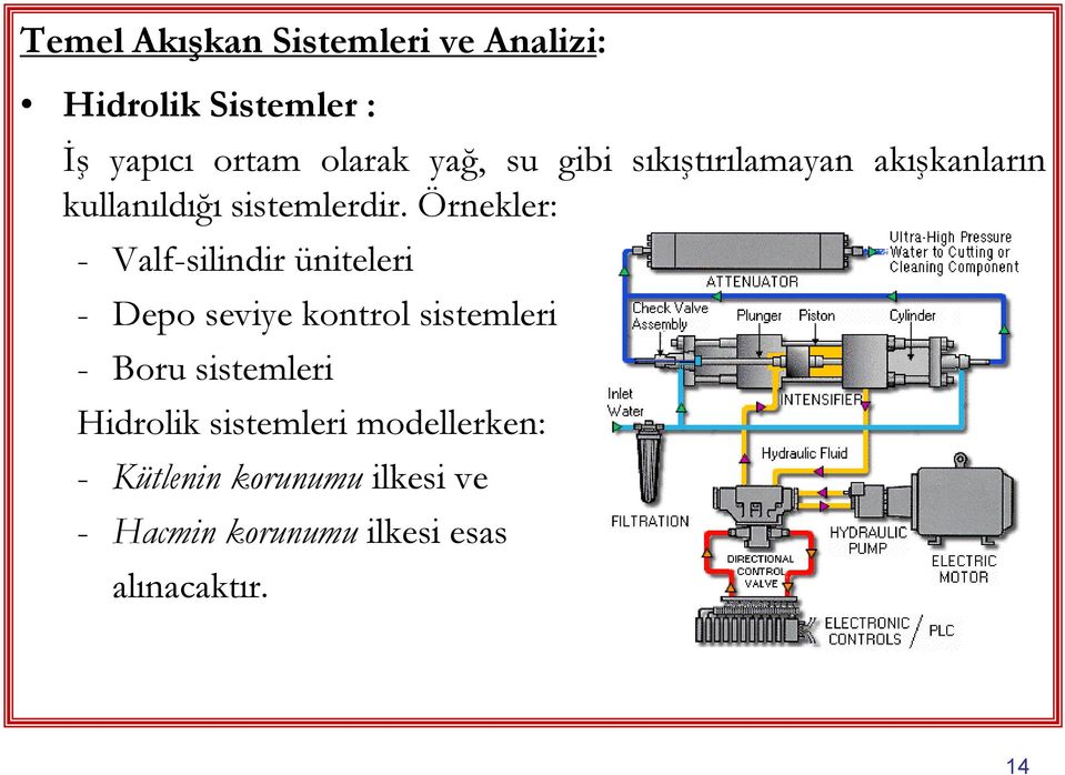 Örnklr: - Vlf-ilindir ünilri - Dpo viy konrol imlri - Boru imlri