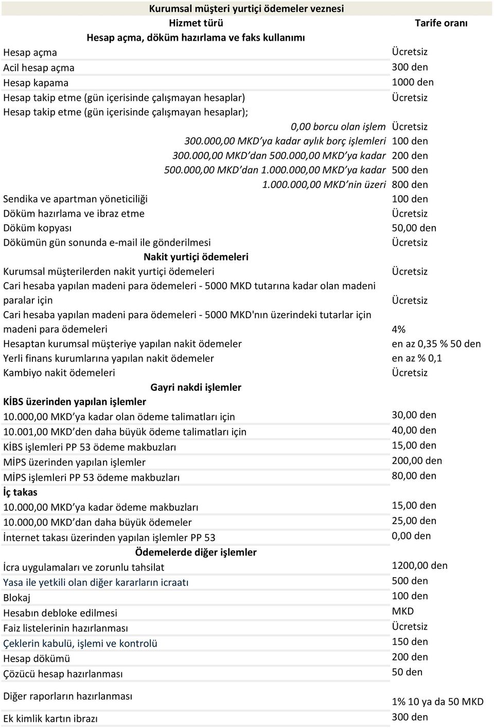 000,00 MKD ya kadar 200 den 500.000,00 MKD dan 1.000.000,00 MKD ya kadar 500 den 1.000.000,00 MKD nin üzeri 800 den Sendika ve apartman yöneticiliği Döküm hazırlama ve ibraz etme Döküm kopyası 50,00