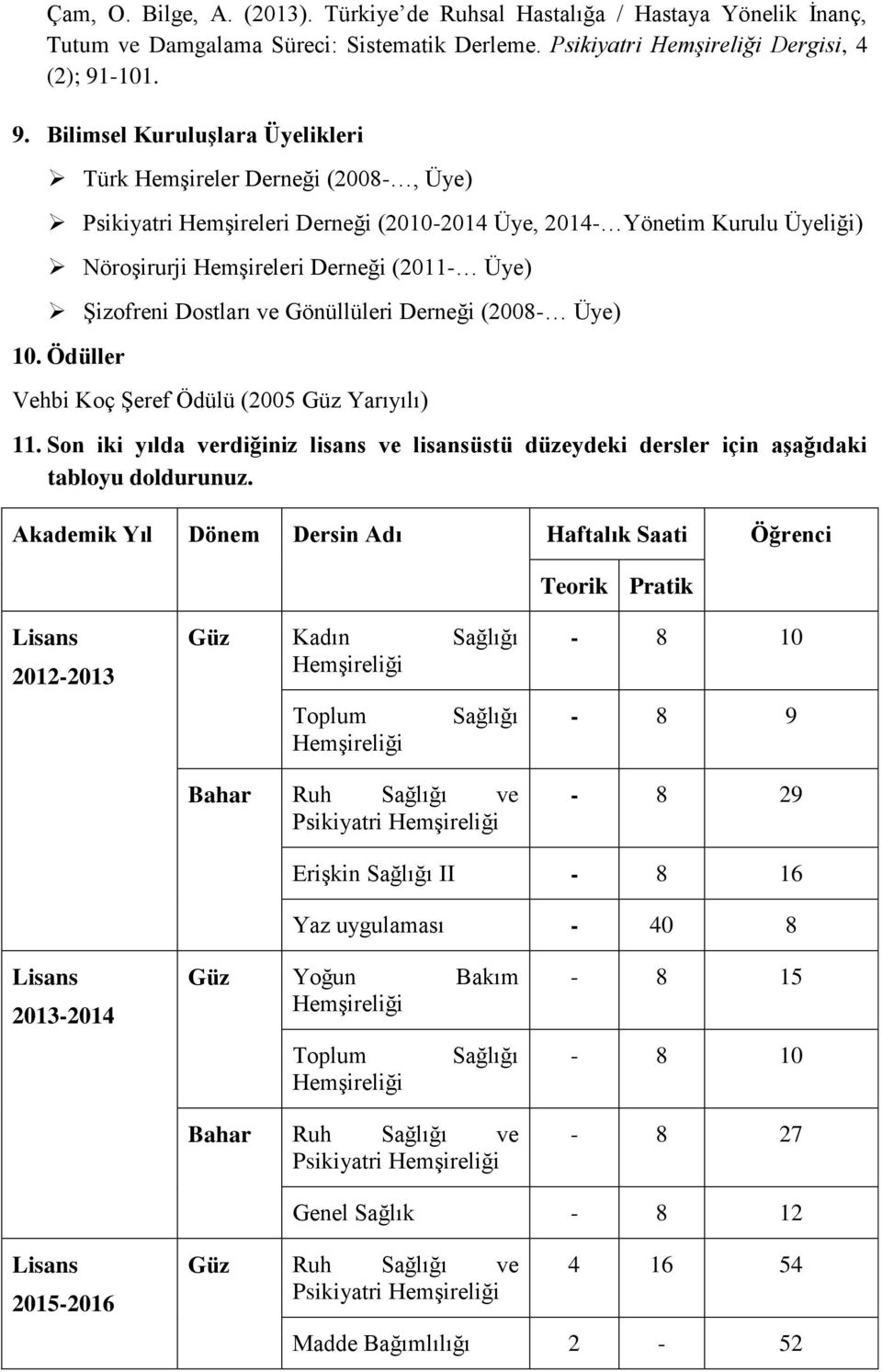 Bilimsel Kuruluşlara Üyelikleri Türk Hemşireler Derneği (2008-, Üye) Psikiyatri Hemşireleri Derneği (2010-2014 Üye, 2014- Yönetim Kurulu Üyeliği) Nöroşirurji Hemşireleri Derneği (2011- Üye) Şizofreni
