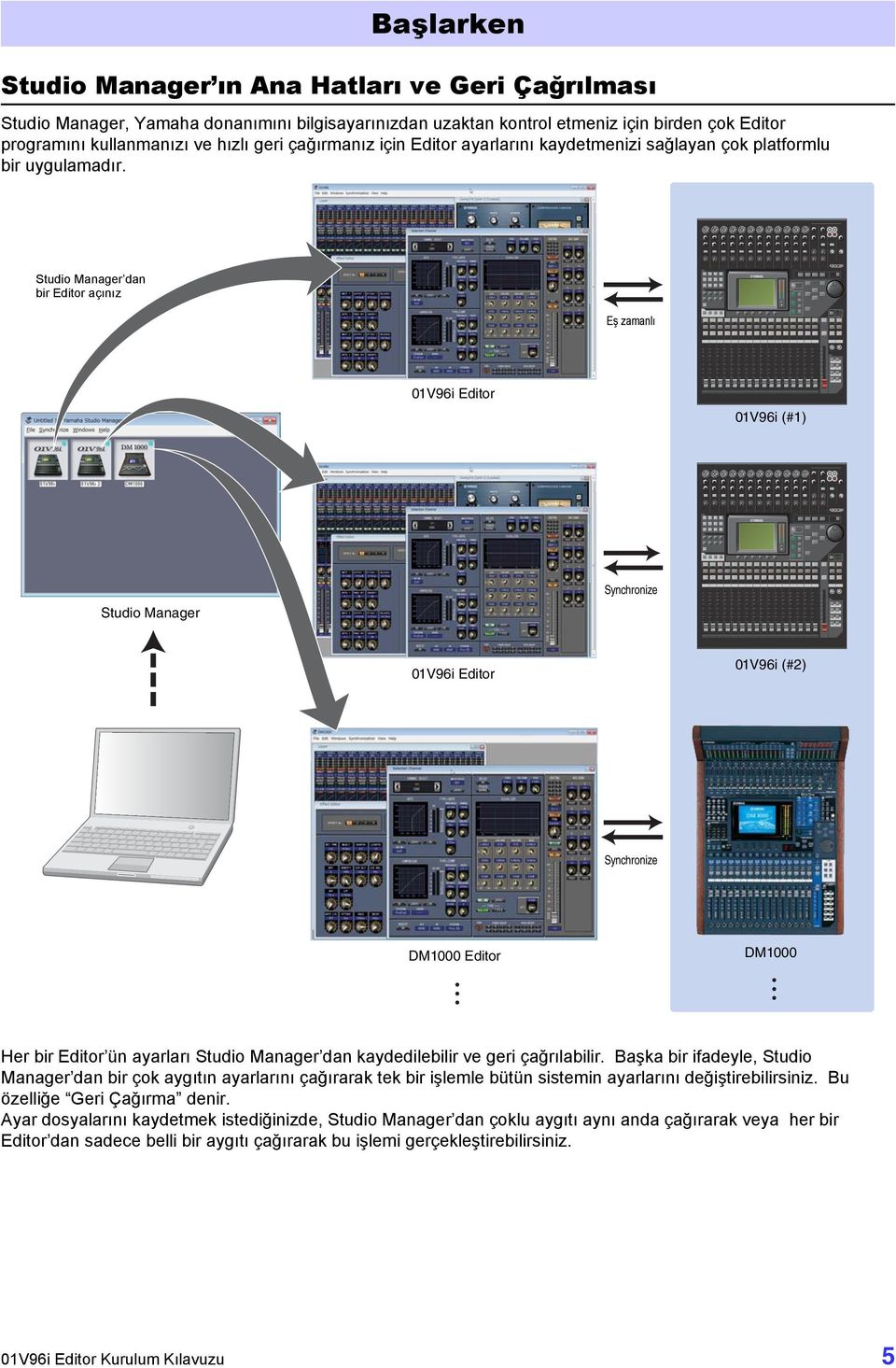 Studio Manager dan bir Editor açınız Eş zamanlı 01V96i Editor 01V96i (#1) Studio Manager Synchronize 01V96i Editor 01V96i (#2) Synchronize DM1000 Editor DM1000 Her bir Editor ün ayarları Studio