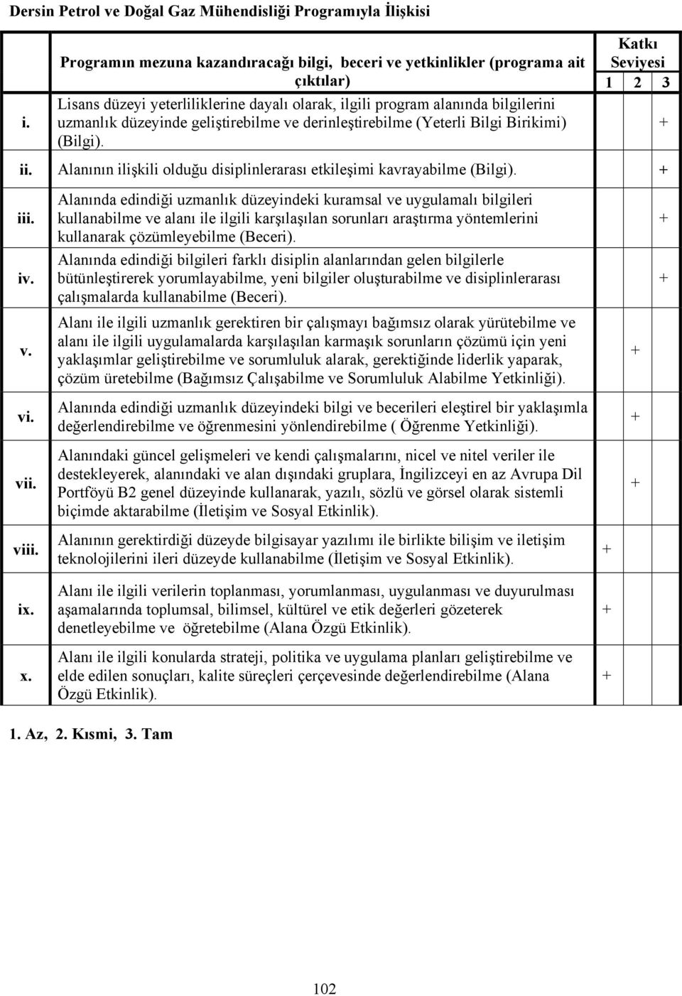 düzeyinde geliştirebilme ve derinleştirebilme (Yeterli Bilgi Birikimi) (Bilgi). ii. Alanının ilişkili olduğu disiplinlerarası etkileşimi kavrayabilme (Bilgi). iii. iv. v. vi. vii. viii.