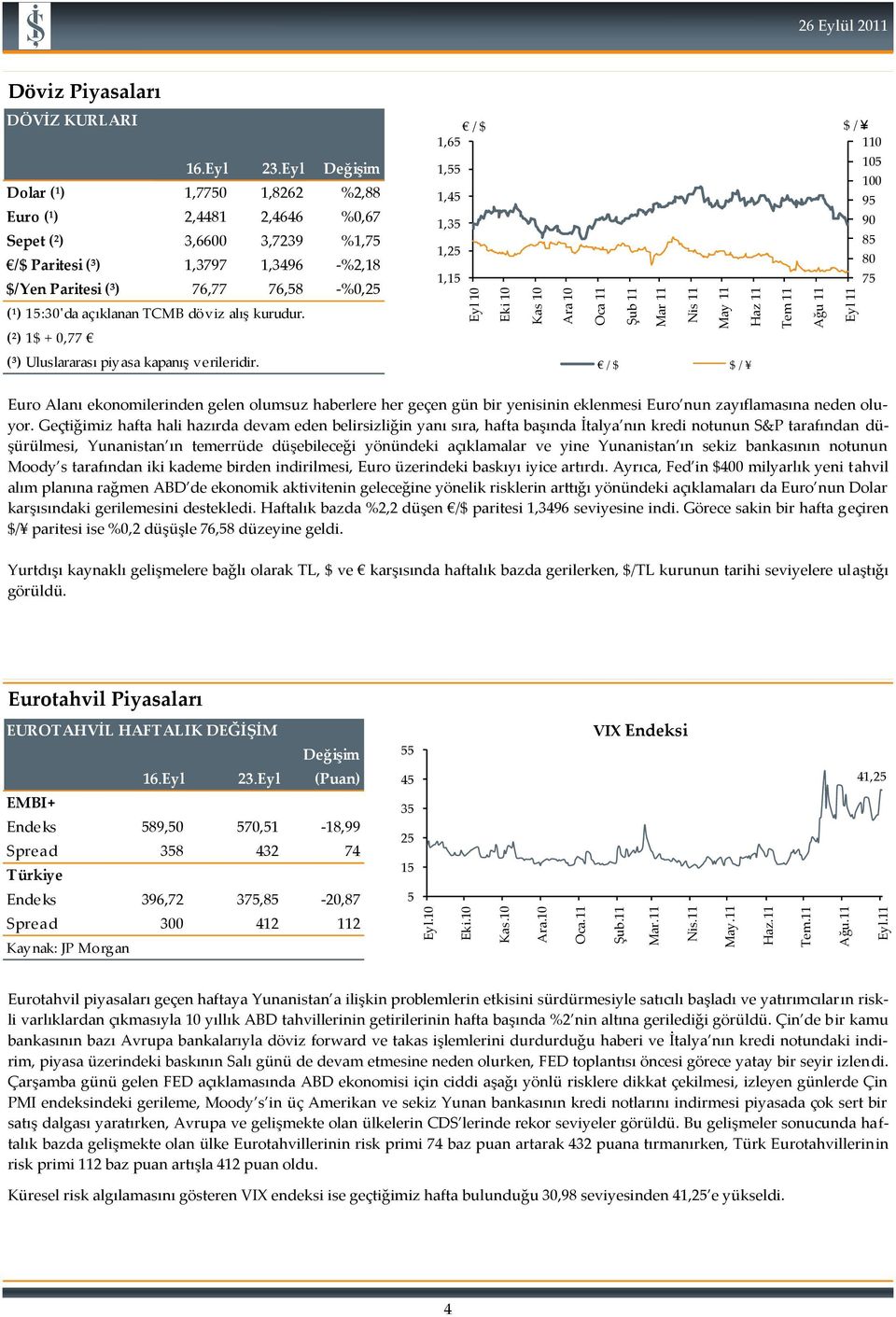 Eyl Değişim Dolar (¹) 1,7750 1,8262 %2,88 Euro (¹) 2,4481 2,4646 %0,67 Sepet (²) 3,6600 3,7239 %1,75 /$ Paritesi (³) 1,3797 1,3496 -%2,18 $/Yen Paritesi (³) 76,77 76,58 -%0,25 (¹) 15:30'da açıklanan