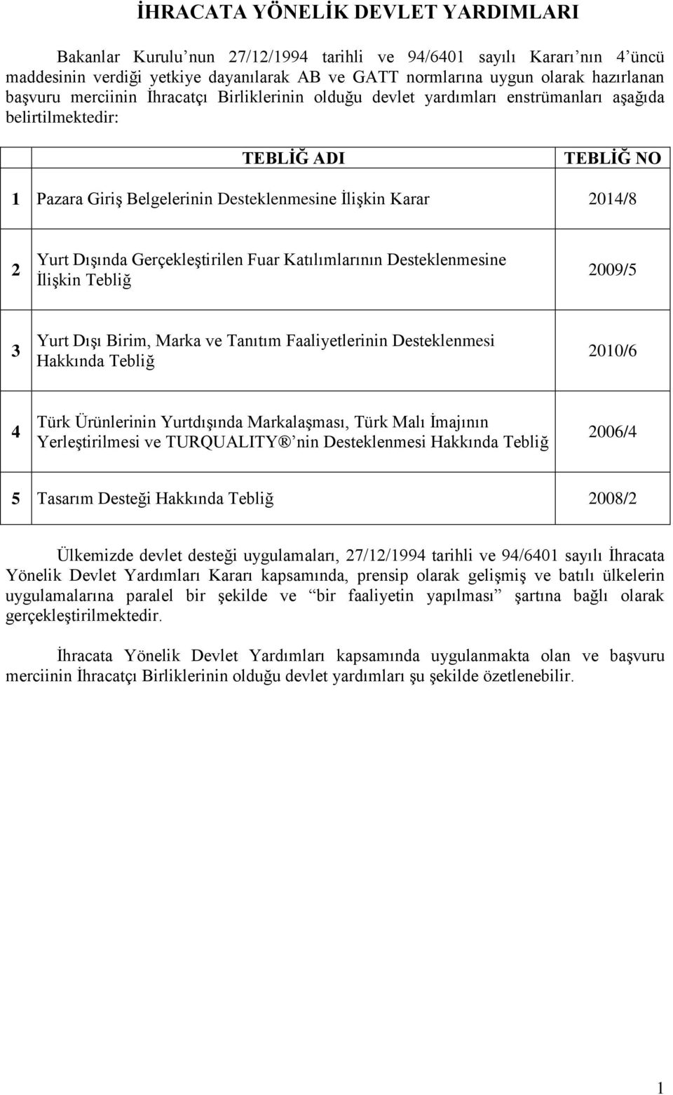 Fuar Katılımlarının Desteklenmesine İlişkin Tebliğ 2009/5 3 Yurt Dışı Birim, Marka ve Tanıtım Faaliyetlerinin Desteklenmesi Hakkında Tebliğ 2010/6 4 Türk Ürünlerinin Yurtdışında Markalaşması, Türk