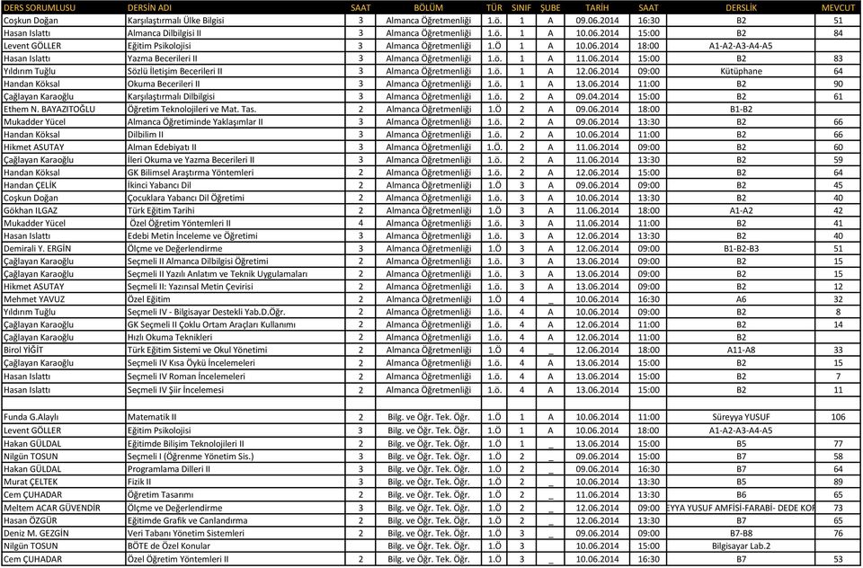 ö. 1 A 11.06.2014 15:00 B2 83 Yıldırım Tuğlu Sözlü İletişim Becerileri II 3 Almanca Öğretmenliği 1.ö. 1 A 12.06.2014 09:00 Kütüphane 64 Handan Köksal Okuma Becerileri II 3 Almanca Öğretmenliği 1.ö. 1 A 13.