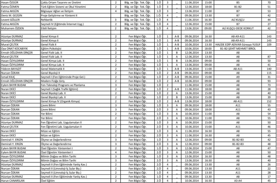 06.2014 16:30 ALİ KUŞÇU 44 Fatma AKGÜN Seçmeli IV (Eğitimde İnternet Uyg.) 2 Bilg. ve Öğr. Tek. Öğr. 1.Ö 4 _ 12.06.2014 15:00 B7 27 Muharrem ÖZDEN Etkili İletişim 2 Bilg. ve Öğr. Tek. Öğr. 1.Ö 4 13.