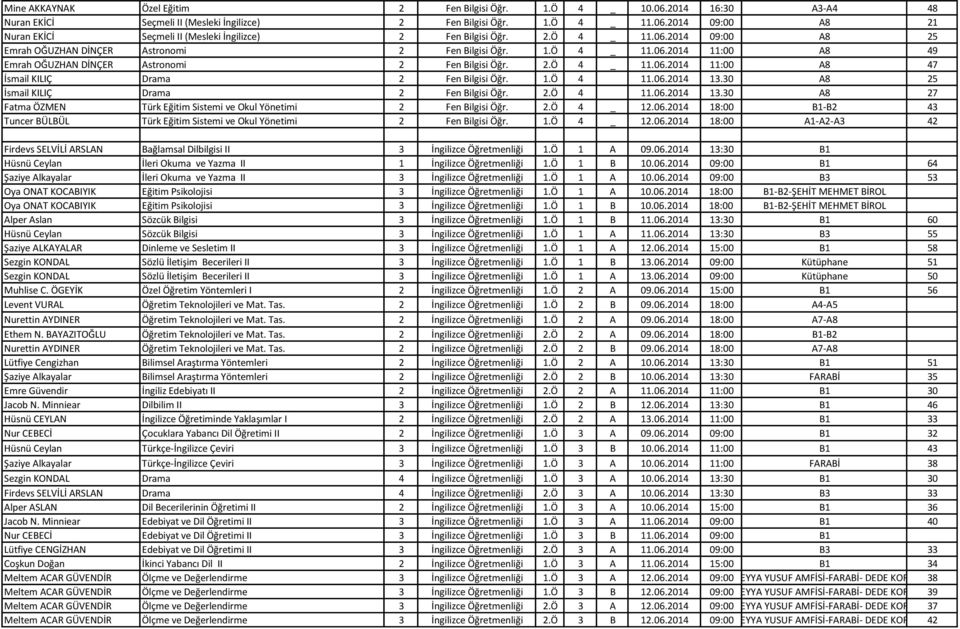 1.Ö 4 11.06.2014 13.30 A8 25 İsmail KILIÇ Drama 2 Fen Bilgisi Öğr. 2.Ö 4 11.06.2014 13.30 A8 27 Fatma ÖZMEN Türk Eğitim Sistemi ve Okul Yönetimi 2 Fen Bilgisi Öğr. 2.Ö 4 _ 12.06.2014 18:00 B1-B2 43 Tuncer BÜLBÜL Türk Eğitim Sistemi ve Okul Yönetimi 2 Fen Bilgisi Öğr.