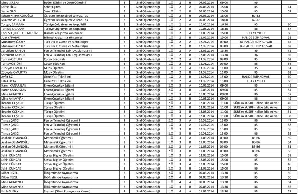 06.2014 18:00 A7-A8 Tonguç BAŞARAN Türkiye Coğrafyası ve Jeopolitiği 3 Sınıf Öğretmenliği 1.Ö 2 A 10.06.2014 16:30 B5 80 Tonguç BAŞARAN Türkiye Coğrafyası ve Jeopolitiği 3 Sınıf Öğretmenliği 1.