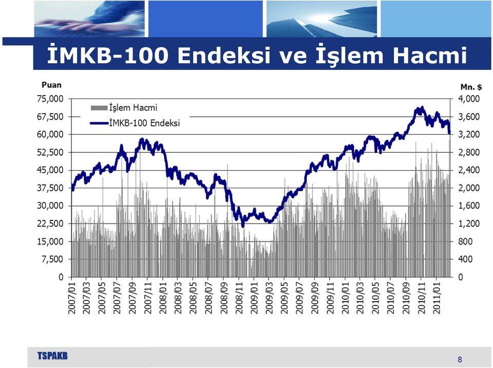 ve İşlem