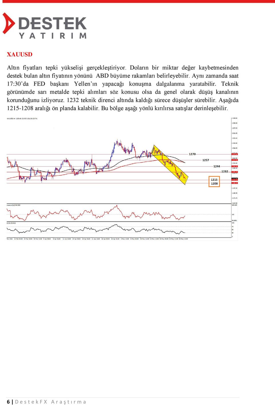 Aynı zamanda saat 17:30 da FED başkanı Yellen ın yapacağı konuşma dalgalanma yaratabilir.