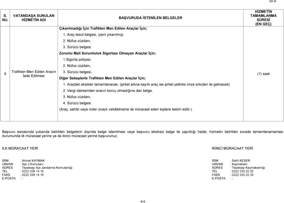 Diğer Sebeplerle Trafikten Men Edilen Araçlar İçin; (1) saat 1. Araçtaki eksikler tamamlanacak, (şirket adına kayıtlı araç ise şirket yetkilisi imza sirküleri ile gelinecek) 2.