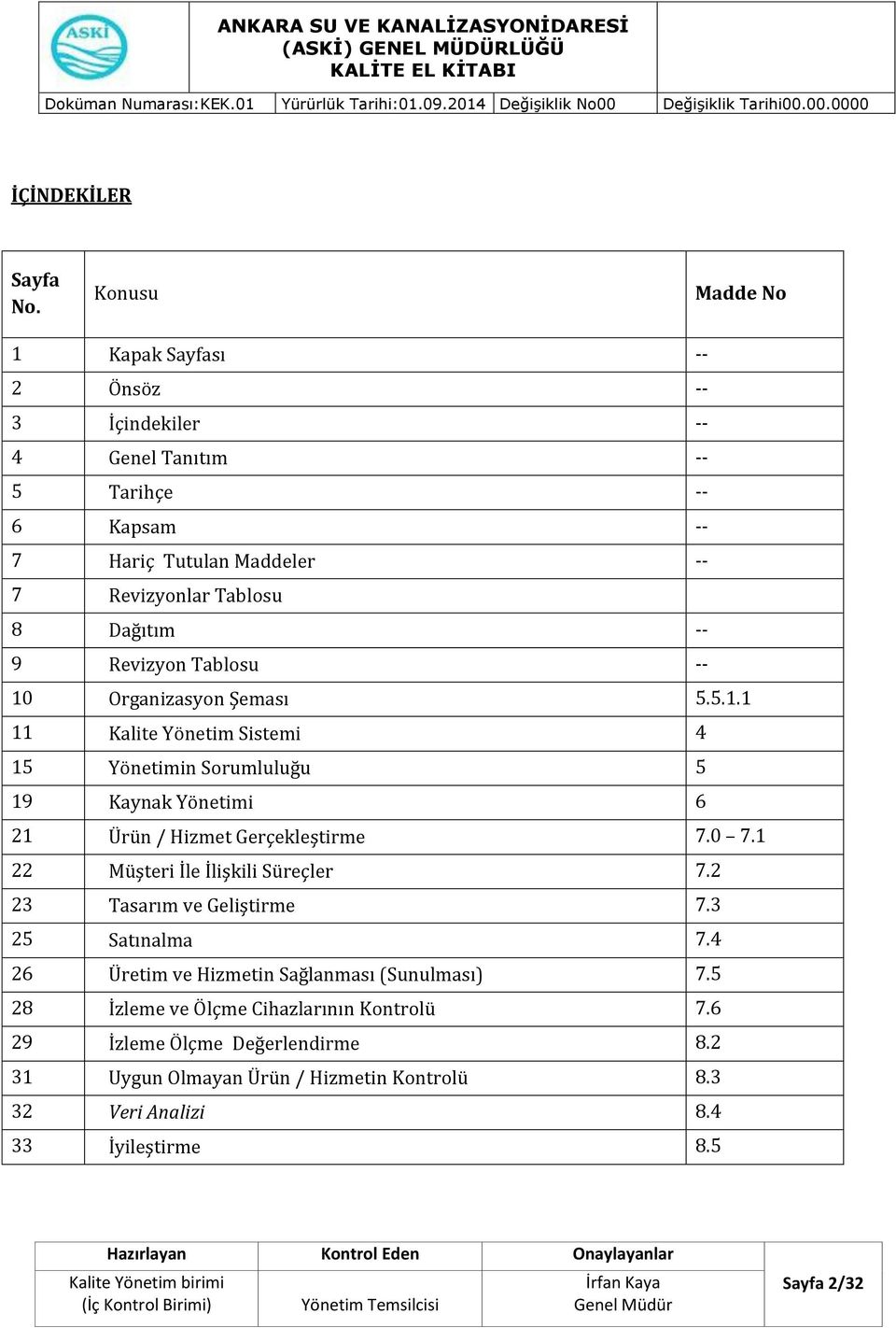 -- 9 Revizyon Tablosu -- 10 Organizasyon Şeması 5.5.1.1 11 Kalite Yönetim Sistemi 4 15 Yönetimin Sorumluluğu 5 19 Kaynak Yönetimi 6 21 Ürün / Hizmet Gerçekleştirme 7.