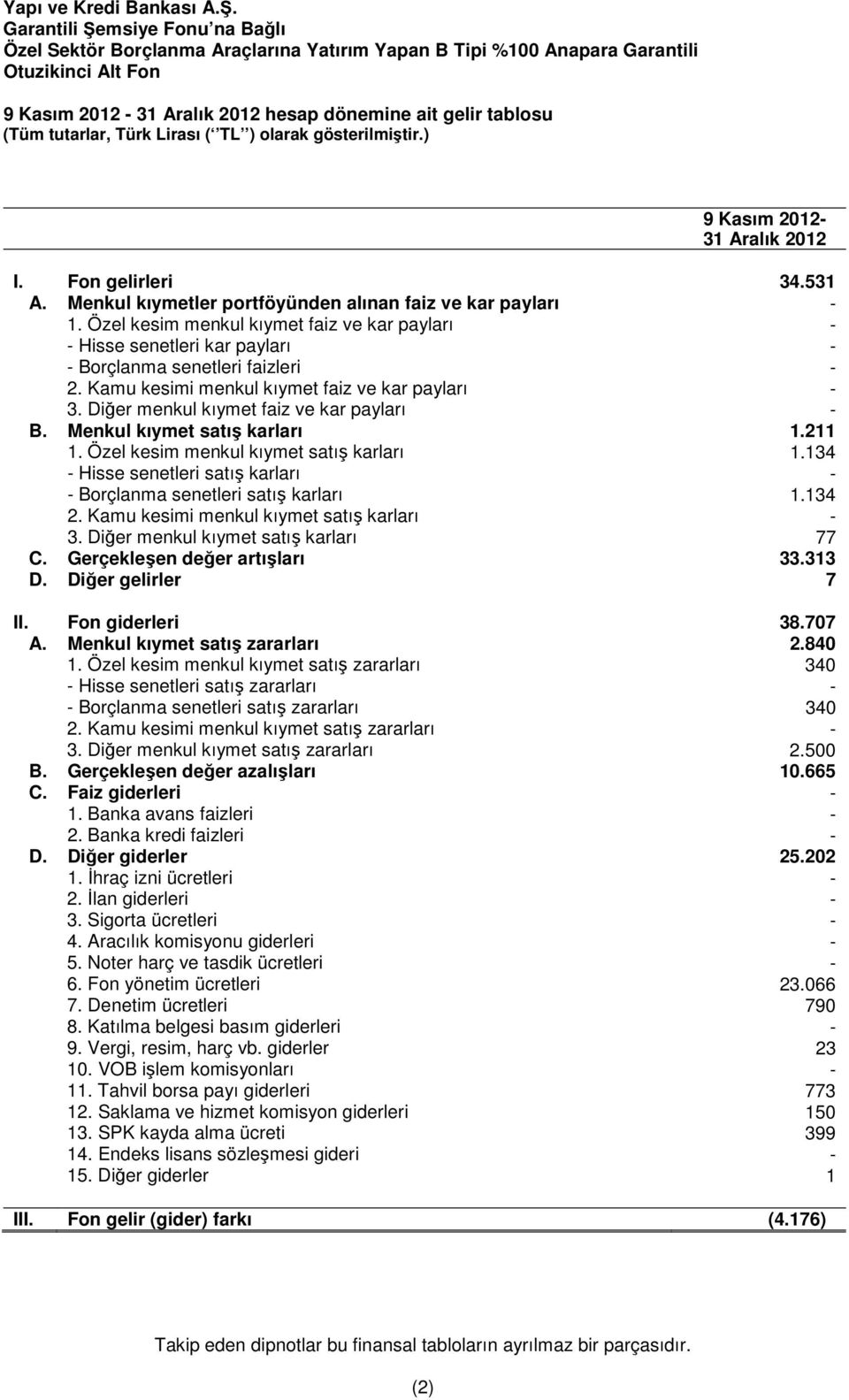 Kamu kesimi menkul kıymet faiz ve kar payları - 3. Diğer menkul kıymet faiz ve kar payları - B. Menkul kıymet satış karları 1.211 1. Özel kesim menkul kıymet satış karları 1.