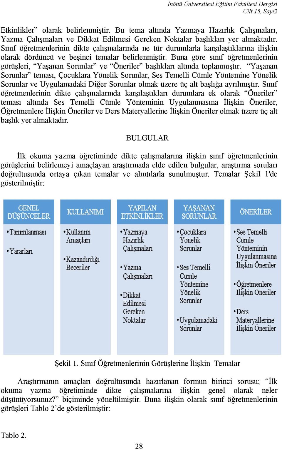 Sınıf öğretmenlerinin dikte çalışmalarında ne tür durumlarla karşılaştıklarına ilişkin olarak dördüncü ve beşinci temalar belirlenmiştir.