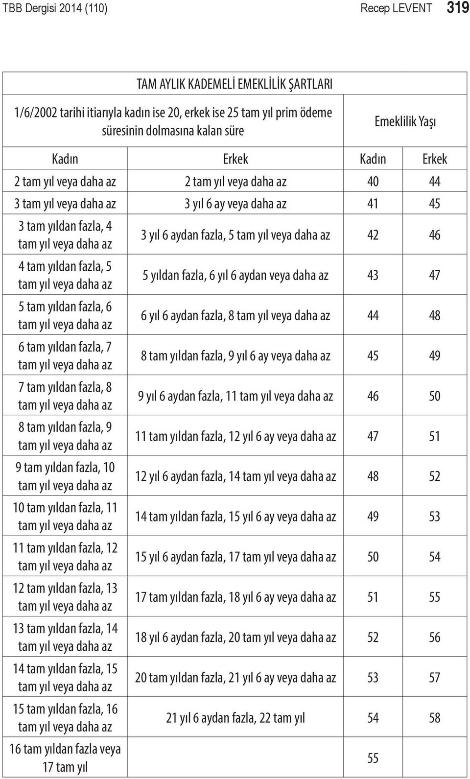 yıl veya daha az 5 tam yıldan fazla, 6 tam yıl veya daha az 6 tam yıldan fazla, 7 tam yıl veya daha az 7 tam yıldan fazla, 8 tam yıl veya daha az 8 tam yıldan fazla, 9 tam yıl veya daha az 9 tam