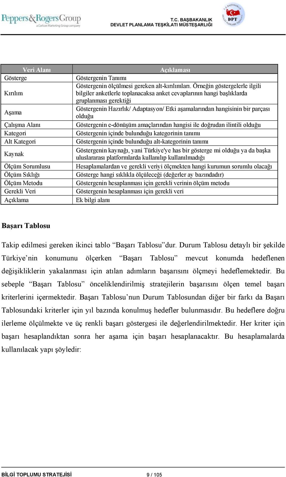 olduğu Göstergenin e-dönüşüm amaçlarından hangisi ile doğrudan ilintili olduğu Göstergenin içinde bulunduğu kategorinin tanımı Göstergenin içinde bulunduğu alt-kategorinin tanımı Göstergenin kaynağı,