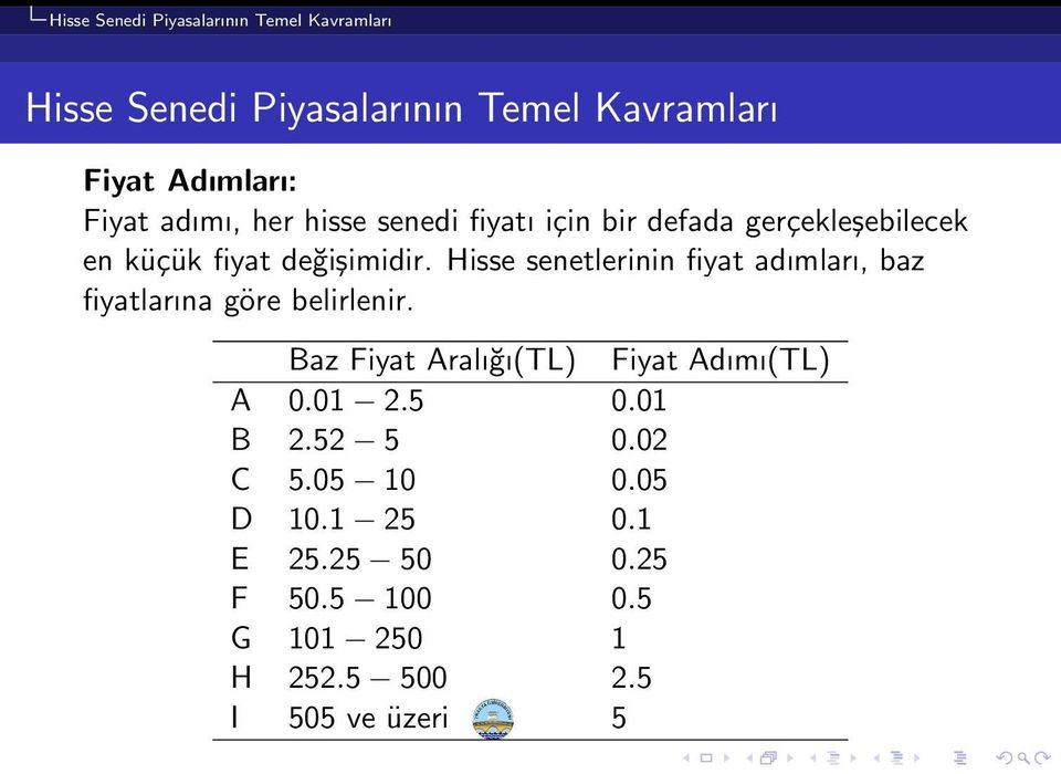 Hisse senetlerinin fiyat adımları, baz fiyatlarına göre belirlenir. Baz Fiyat Aralığı(TL) Fiyat Adımı(TL) A 0.