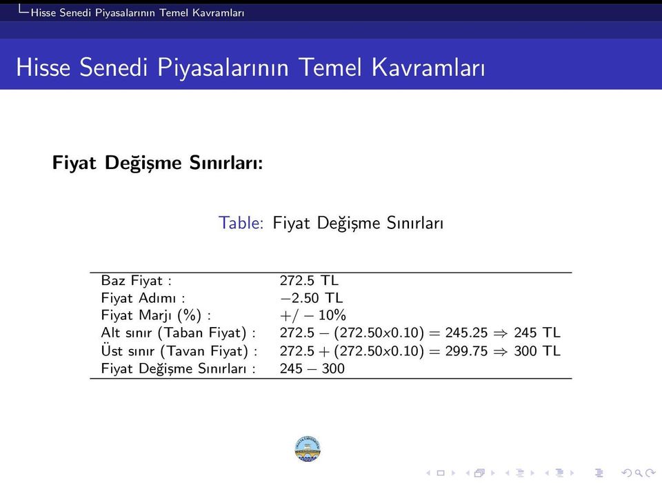 50 TL Fiyat Marjı (%) : +/ 10% Alt sınır (Taban Fiyat) : 272.5 (272.50x0.10) = 245.