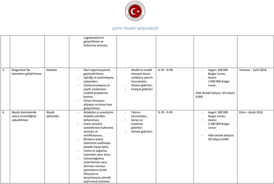 çeşitli uluslararası ortaklık projelerine katılım; - Ortak inovasyon altyapısı ve know how geliştirilmesi.