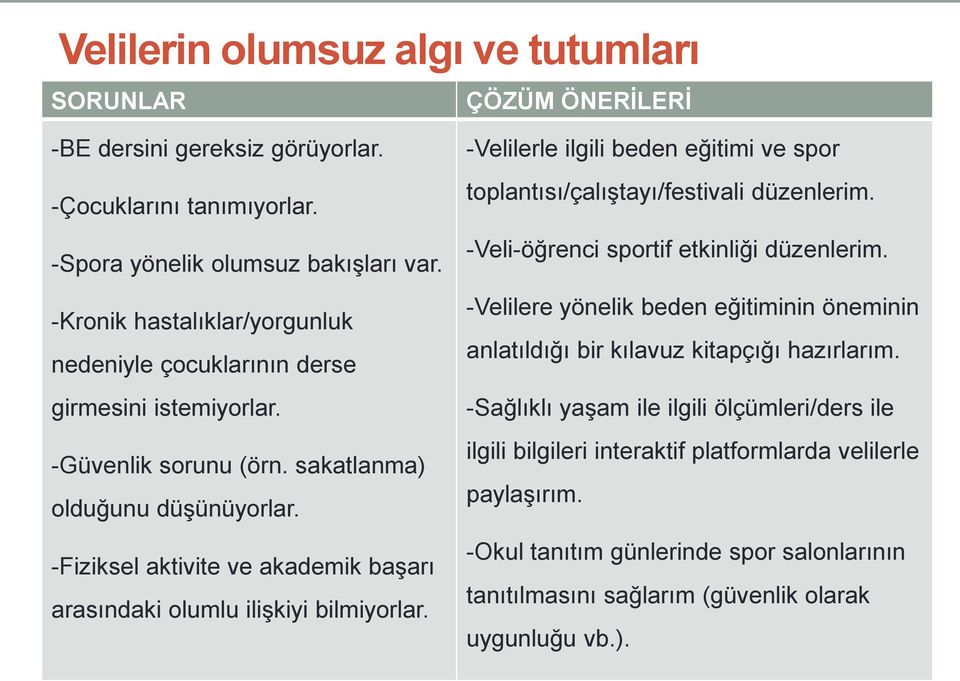 -Fiziksel aktivite ve akademik başarı arasındaki olumlu ilişkiyi bilmiyorlar. -Velilerle ilgili beden eğitimi ve spor toplantısı/çalıştayı/festivali düzenlerim.