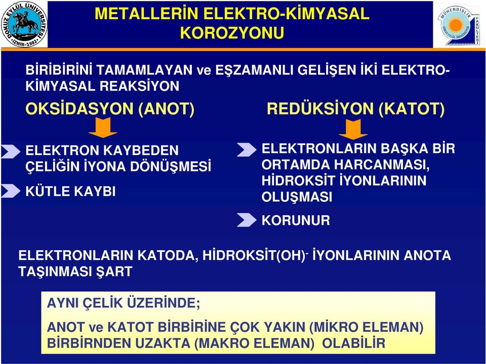 ORTAMDA HARCANMASI, HİDROKSİT İYONLARININ OLU MASI KORUNUR ELEKTRONLARIN KATODA, HİDROKSİT(OH) - İYONLARININ ANOTA